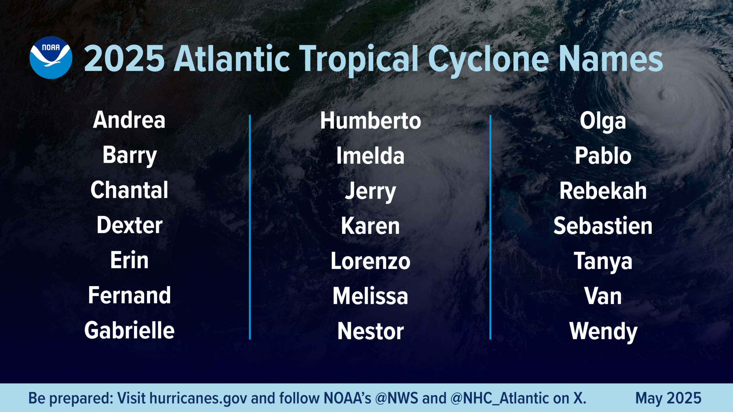 2025-HURRICANE-NAMES -WMO -Hurricane-Outlook-Final-02
