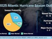 Residents urged not to underestimate the Atlantic hurricane season despite a slow start