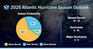 Residents urged not to underestimate the Atlantic hurricane season despite a slow start