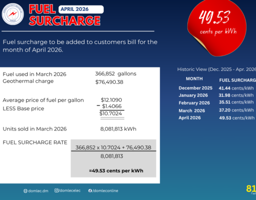 DOMLEC reports an increase in fuel surcharge consumption for the month of April 2026